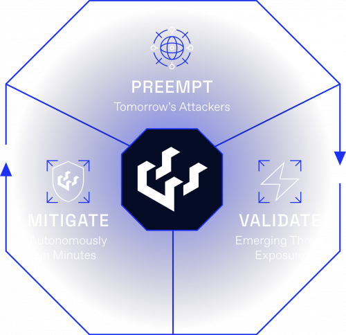 Preempt Tomorrow's Attackers. Validate Emerging Threats. Mitigation autonomously in minutes.