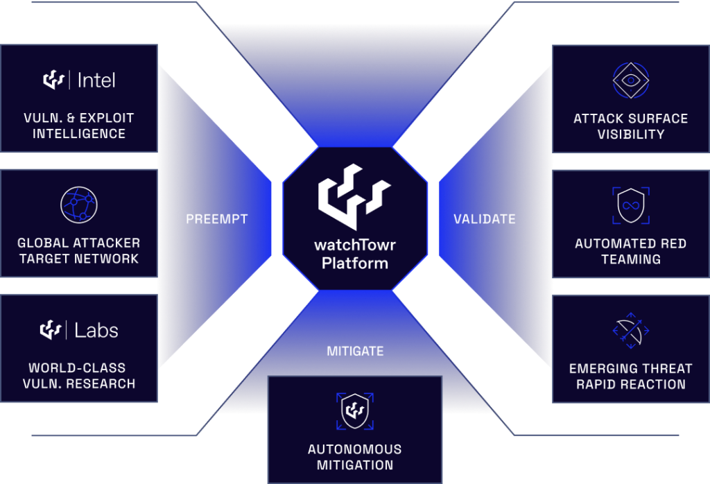 watchTowr Platform